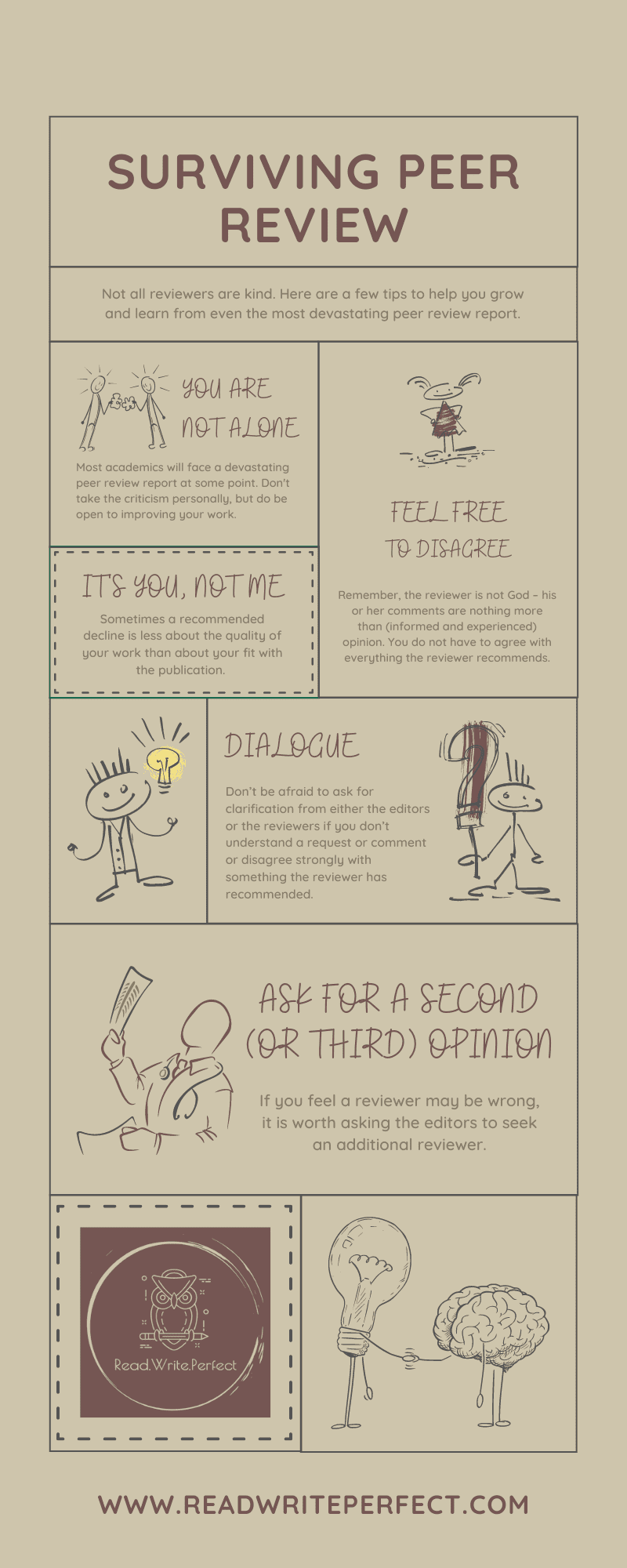 Peer Review Infographic